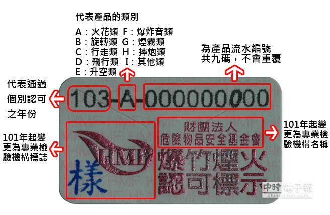 個別認可標籤